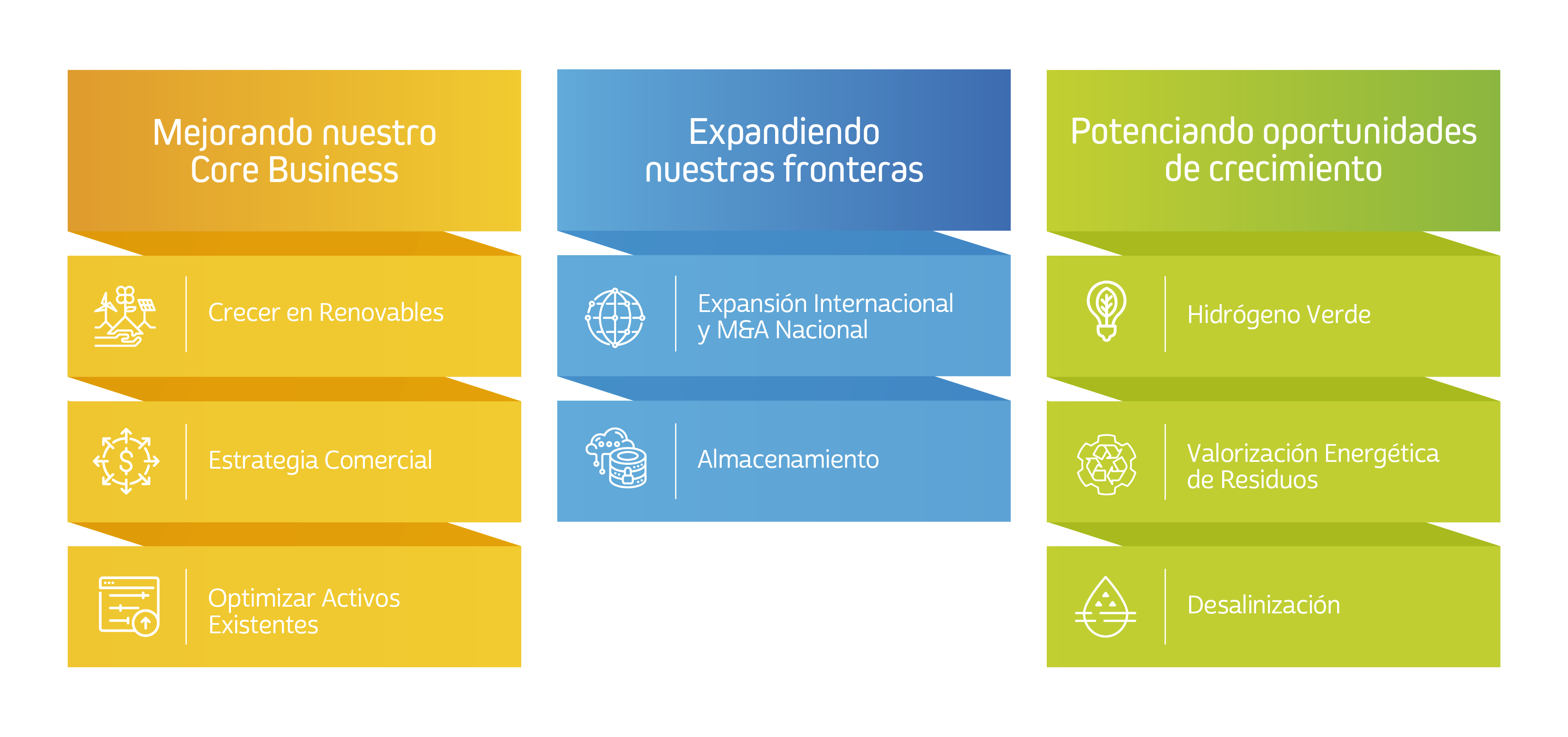 COLBUN_estrategia_1